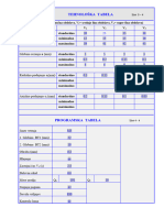 Tehnološka in Programska Tabela