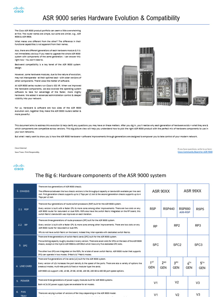 ASR 9000 Hardware Compatibility Guide PDF Network Switch Computer