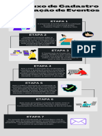 Fluxo de Cadastro e Aprovação de Eventos