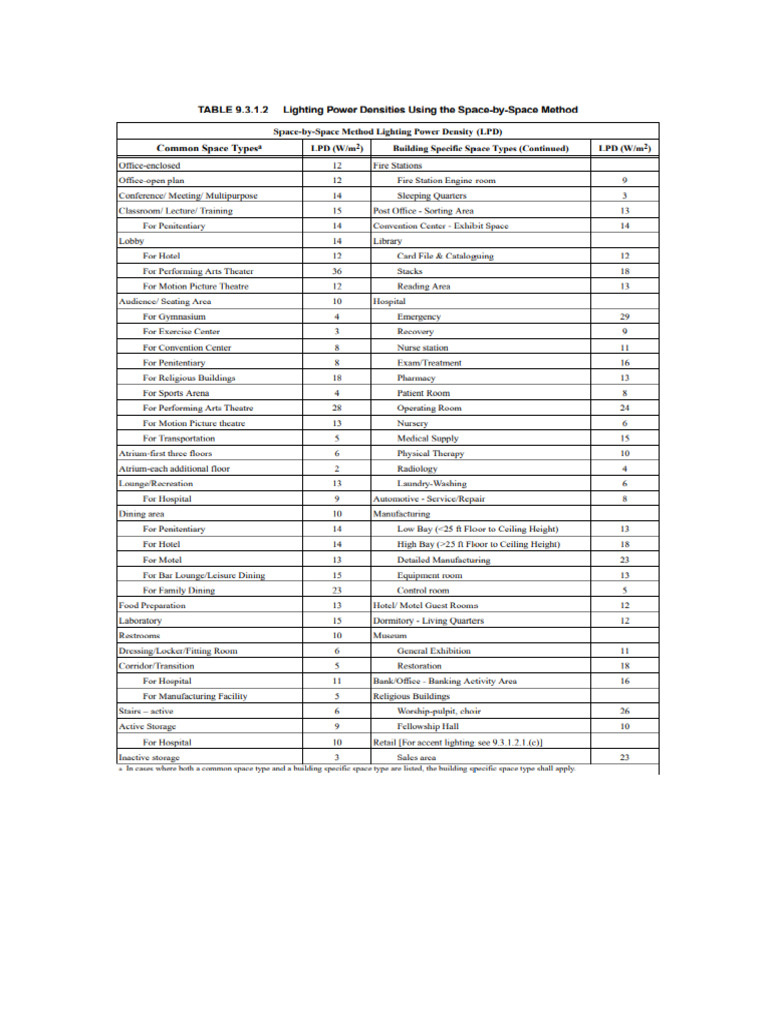 Lesson 3 Watt Per Square Feet Method Table PDF