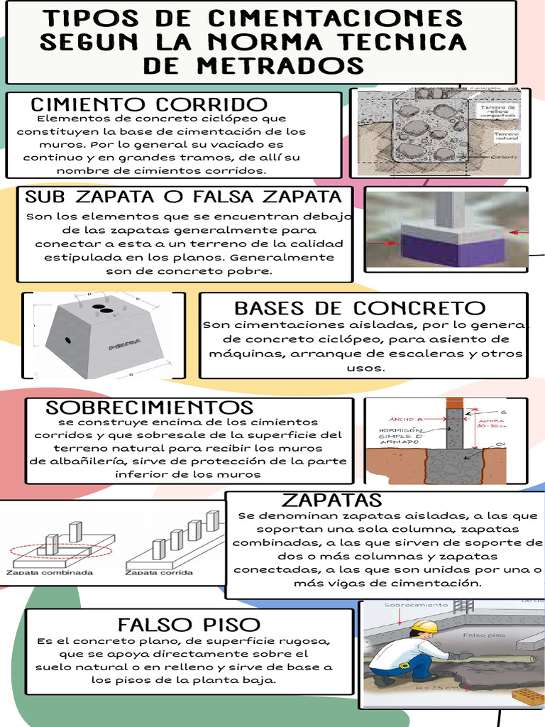 Infografia Cimentaciones | PDF
