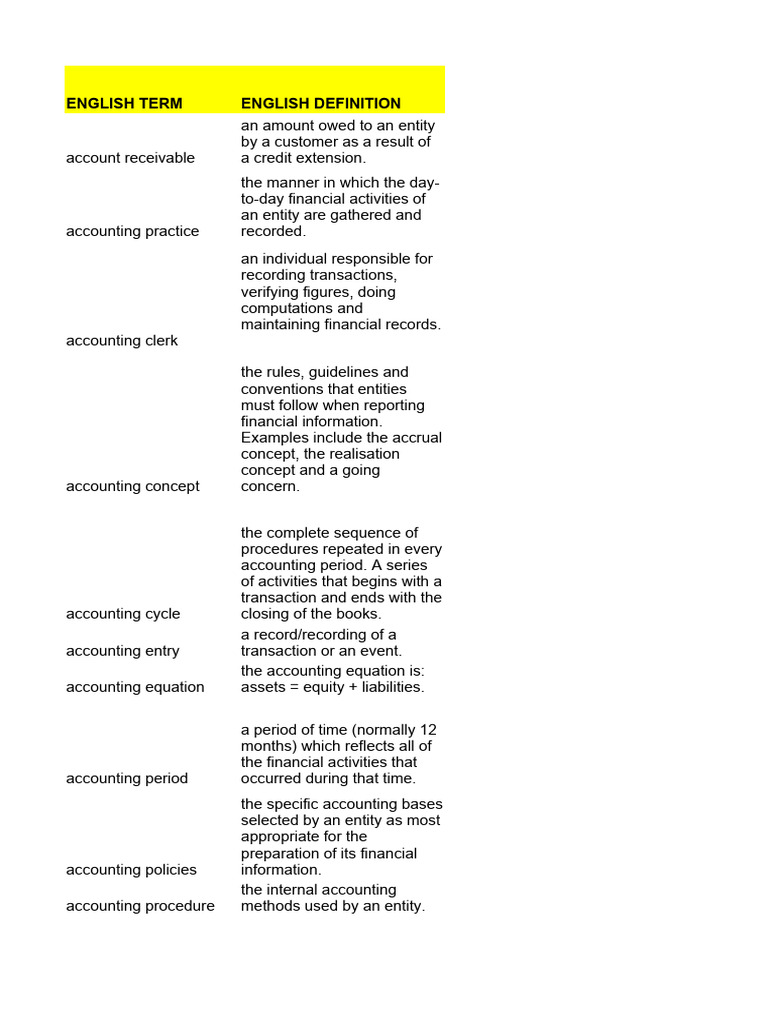 FRK111 Combined Translated Terminology List - 2016 | PDF
