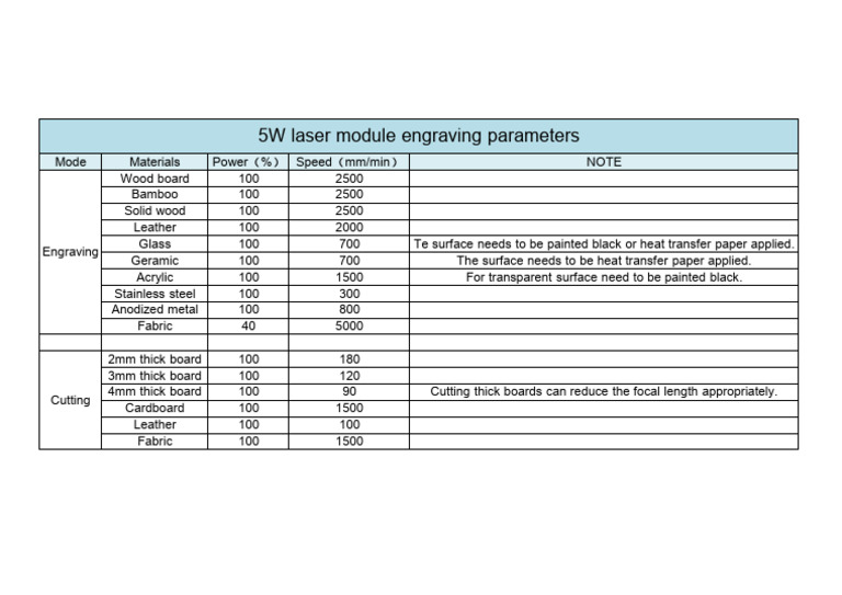 5W Laser Engraving Parameters Guide | PDF | Home & Garden