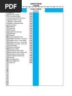 Reseller Information Price