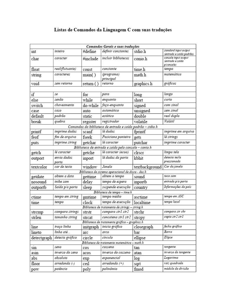 Comandos da Linguagem C e Traduções | PDF | C (linguagem de programação ...