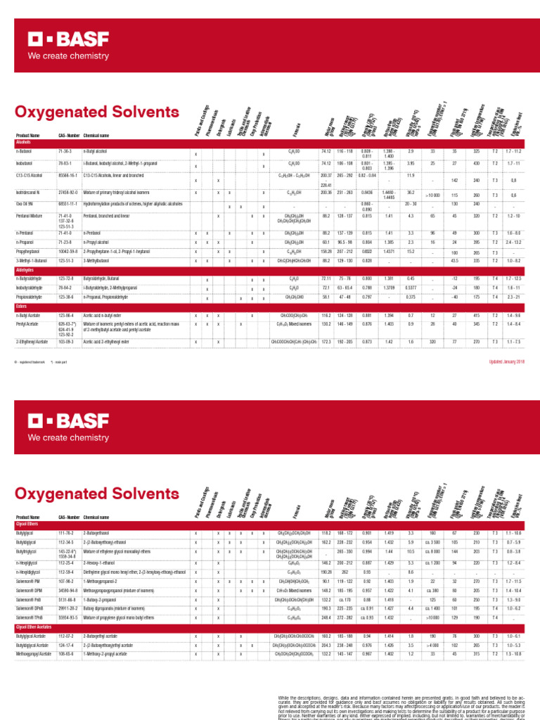 BASF Solvents Produktblatt Web 02 | PDF