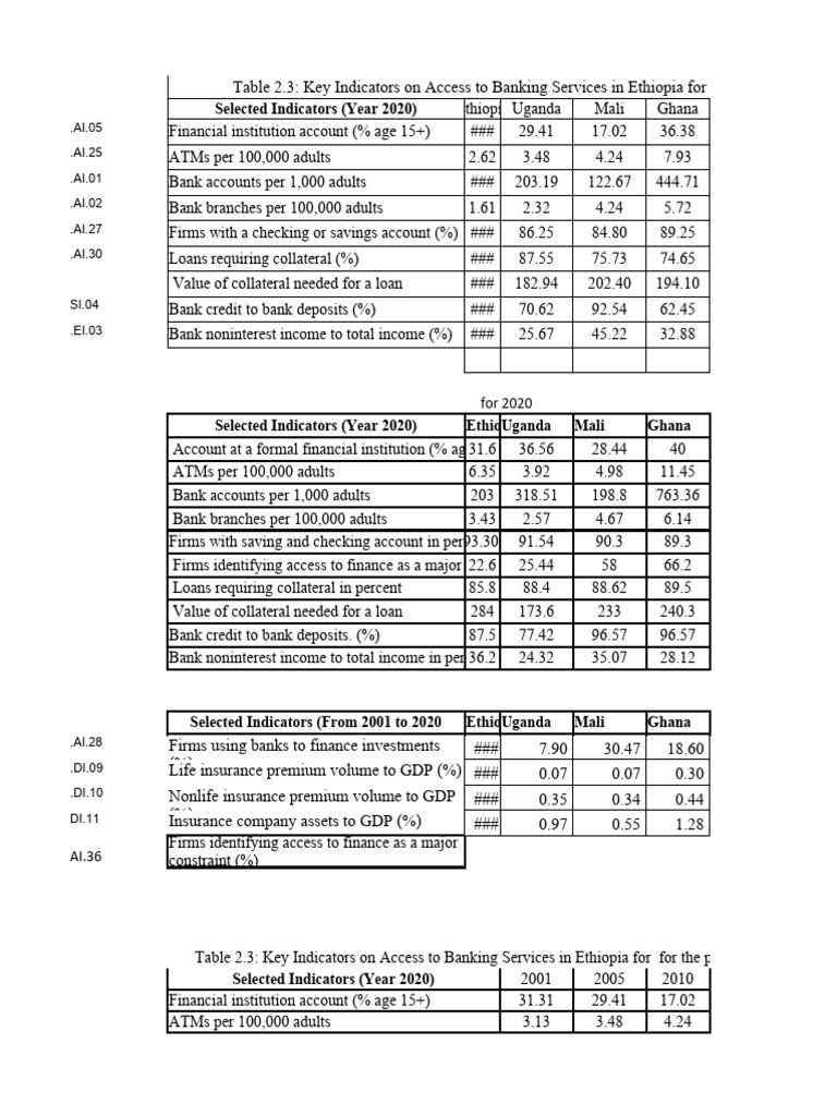 Final GFDD Data 3 | PDF | Securities (Finance) | Banks