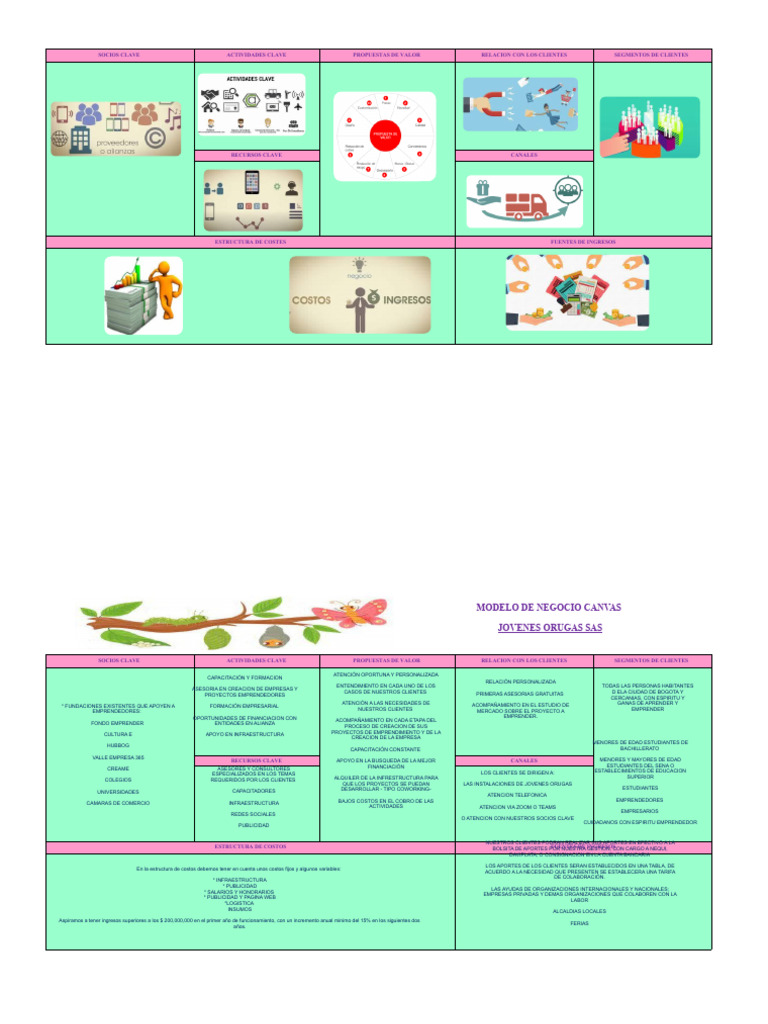 Modelo Canvas Descargar Gratis Pdf Iniciativa Empresarial Business