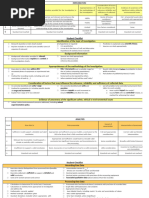 IA - Rubric - With - Student - Checklist - 2025 Bio