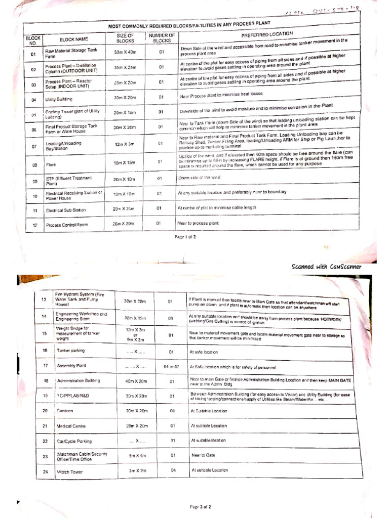 Commonly Used Unit Size | PDF