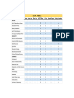 Social Science Checklist 10th