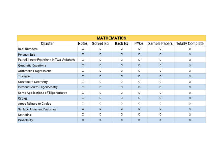 Class 10 Maths Syllabus Checklist | PDF