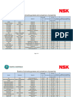 Brands of Lubricating Greases and Comparison of Properties