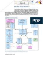 22-Diagramme de Bloc Interne