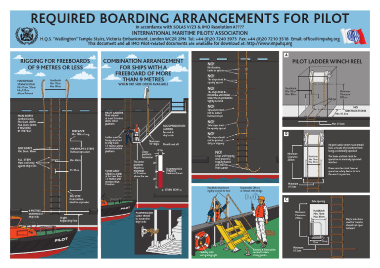 Pilot Ladder Rigging Guidelines | PDF | Watercraft | Ships