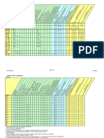 Software Kompatibilitaet SICAM PAS