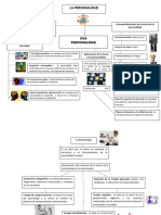 Tarea 1 Ova. Teoria de La Personalidad