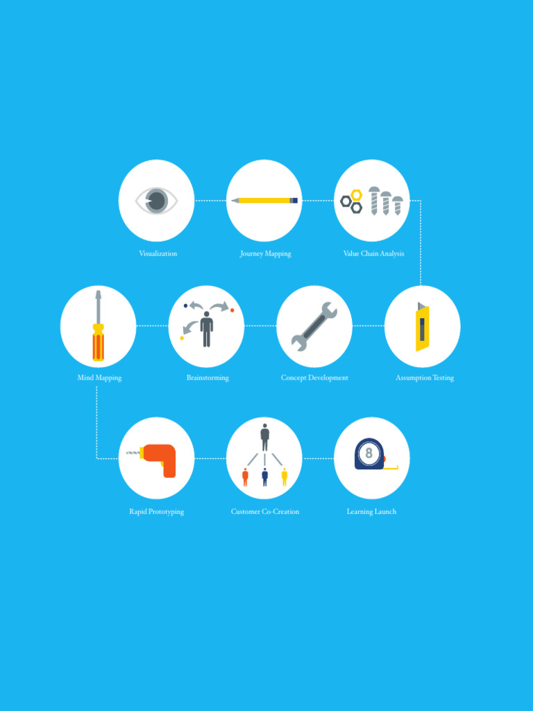 Design Thinking for Business Growth | PDF | Brainstorming | Scientific ...