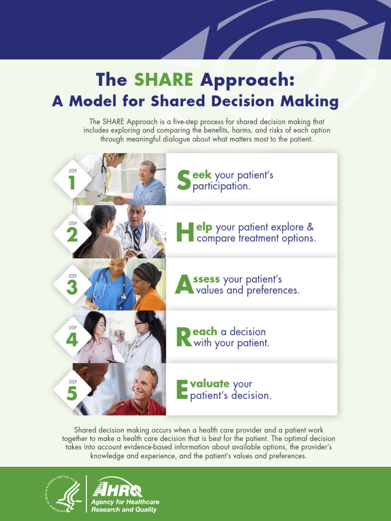 Shared Decision Making Guide | PDF | Patient | Quality