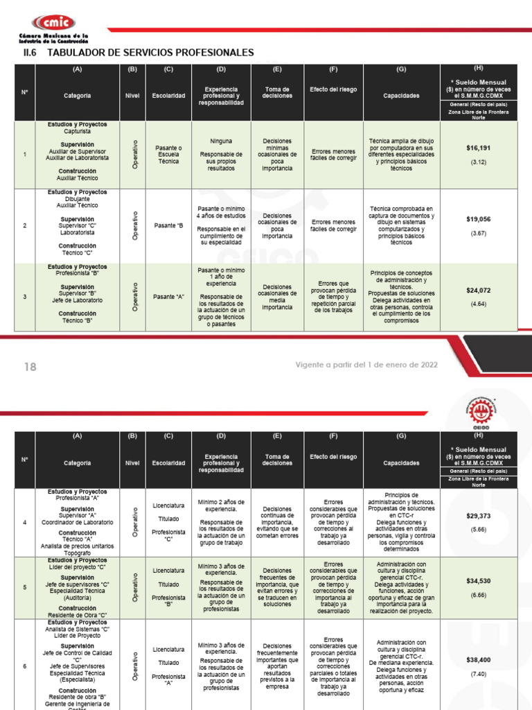 4-tabulador-de-servicios-profesionales-cmic-2022-pdf-salario