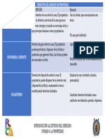 Atributos Del Derecho de Propiedad