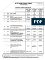 1 PHS 03 Rev 25 Plan de Emergencia para El Transporte