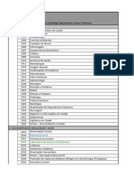 Catlogo Nacional de Cursos Tcnicos Verso 2015