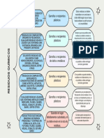 Colorful Creative Concept Map Graph 