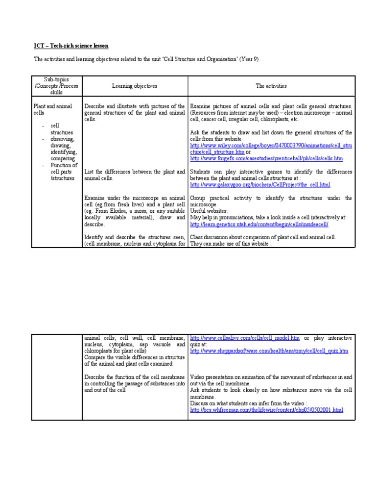Activity Table 1 | PDF | Computers | Technology & Engineering