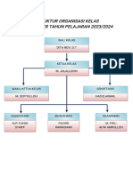 Dokumen PDf