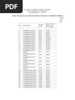 Download Alluminum Ingot Price by neals01 SN71257616 doc pdf