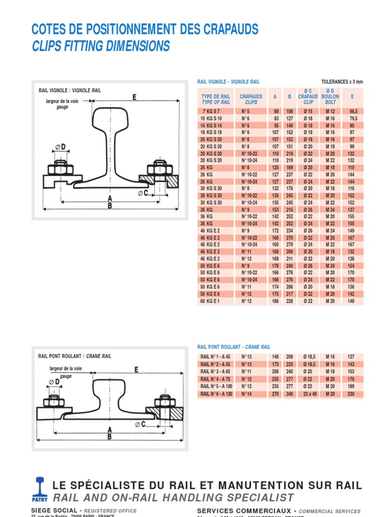 Rail Specifications Guide | PDF