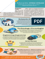 Infografia Metodo Stem