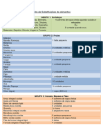 Lista de Substituições de Alimentos: GRUPO 1: Hortaliças