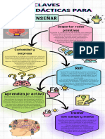 Claves para Aprender A Enseñar