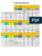 Lista Predicacion Distrto San Luis IV