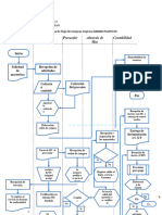 Mapa Del Proceso Tipo A