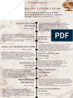 Timeline Periods of Literature