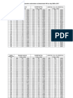 Porovnanie Jednorazového Cestovného Na Železniciach SR Za Roky 2009 A 2011