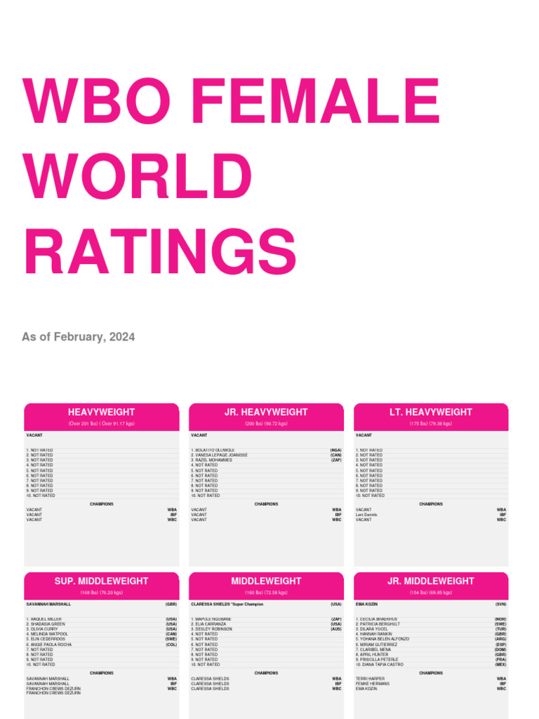 WBO Women's Rankings - February 2024 | PDF | Boxers | Boxing People