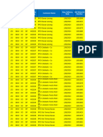 Dav Puregold Sales Template - February 2024