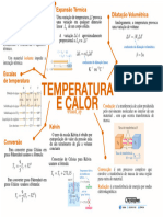 Mapa Mental - Temperatura e Calor