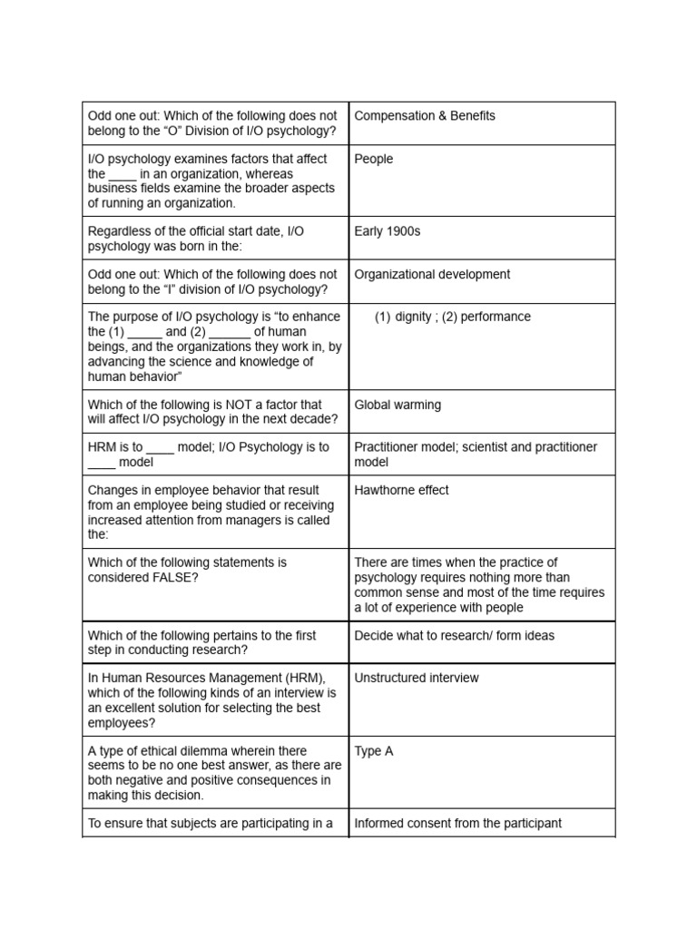 INDUSTRIAL ORGANIZATIONAL PSYCHOLOGY RESEARCH PRACTICE PDF visual data 2