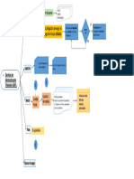 Diagrama Del SAT EN DERECHO FISCAL