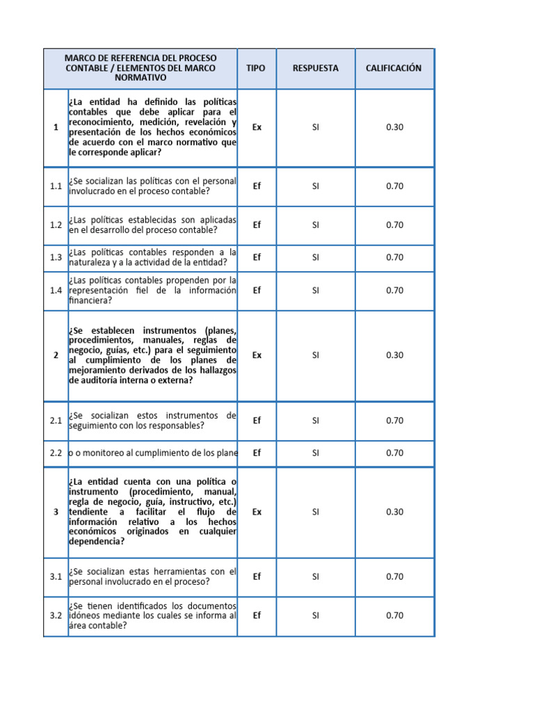 Evaluacion Control Interno Contable - completo | PDF | Contabilidad ...