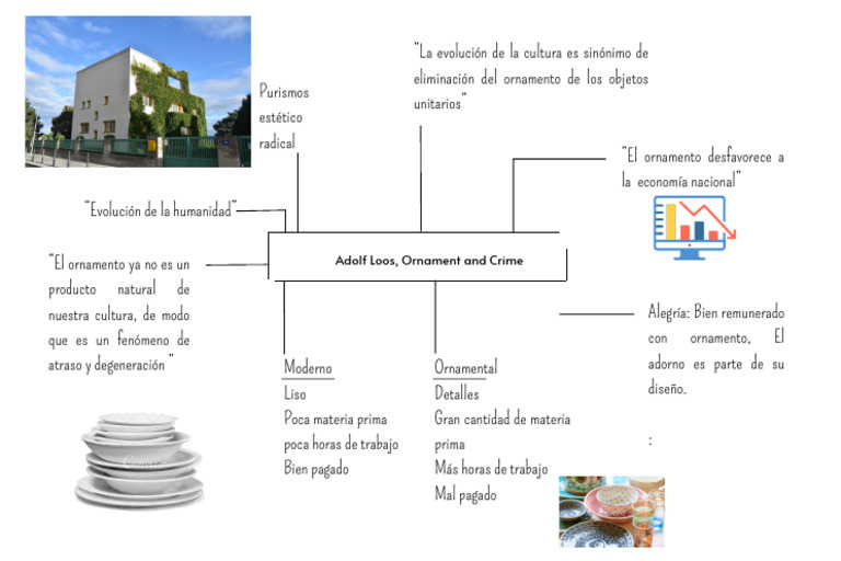 Adolf Loos, Ornament and Crime PDF
