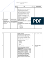 Soal Pedagogik IPA