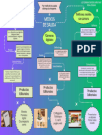 Diagrama de Flujo