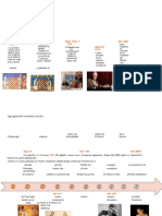 Historia Del Ajedrez Linea Del Tiempo 2