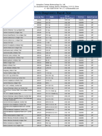 Vet Diagnosti Test Update Price List